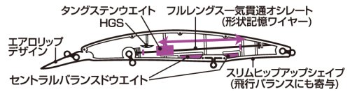 他の写真1: ダイワ ショアラインシャイナーZ セットアッパー 125S-DR 青物スペシャル ：アデルケイムラ王道イワシ■ネコポス対象外■