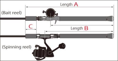 他の写真1: [ロッド]ゼナック PLAISIR Answer PA-B80 SOPMOD■ネコポス対象外■