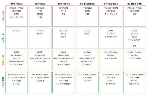 他の写真2: [ロッド]リップルフィッシャー SilverStream 103 Flows Nano TZ■ネコポス対象外■