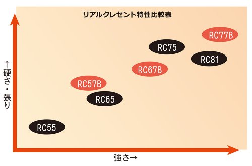他の写真2: [ロッド]リップルフィッシャー Real Crescent RC-75■ネコポス対象外■