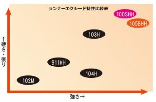 他の写真2: [ロッド]リップルフィッシャー Runner Exceed100SHH LIMITED■ネコポス対象外■