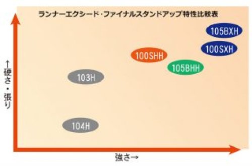 他の写真3: [ロッド]リップルフィッシャー Runner Exceed100SHH LIMITED■ネコポス対象外■