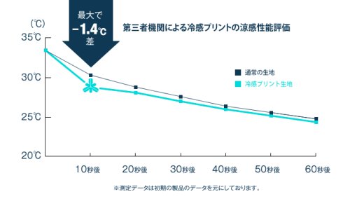 他の写真1: リベルタ フリーズテック 冷却インナーシャツ長袖インナーシャツ（丸首）：ブラックSサイズ■ネコポス対象外■