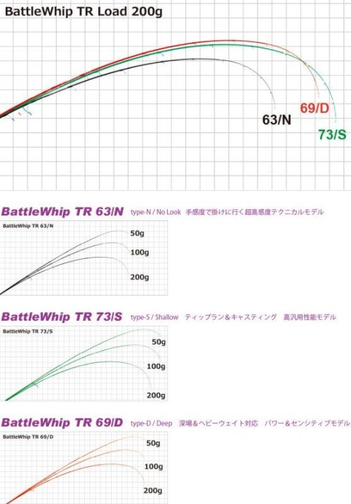 他の写真1: [ロッド]ヤマガブランクス バトルウィップ TR73/S ■ネコポス対象外■