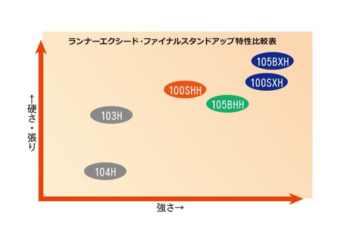 他の写真2: [ロッド]リップルフィッシャー Runner Exceed110H Nano PlugModel■ネコポス対象外■