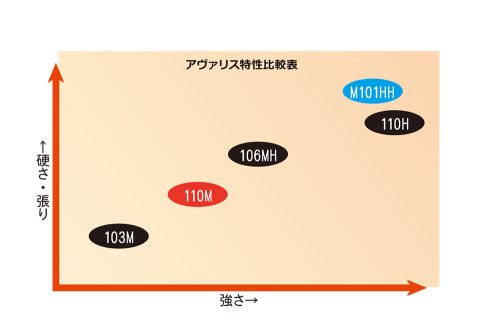 他の写真2: [ロッド]リップルフィッシャー Avarice110M Nano■ネコポス対象外■