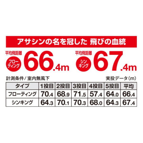 画像2: シマノ サイレントアサシン140S AR-C XM-214T：007 Fブラック【ネコポス配送可】