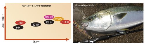 他の写真1: [ロッド]リップルフィッシャー MonsterImpact 91BH ■ネコポス対象外■