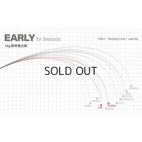 画像3: [ロッド]ヤマガブランクス アーリー97MMH for Seabass ■ネコポス対象外■