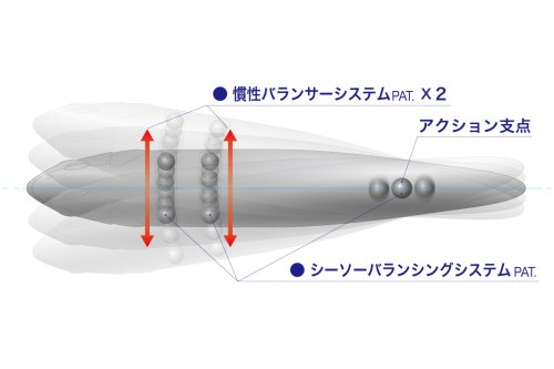 他の写真2: メガバス メガドッグ180：DOUBLE GLOW MULLET■ネコポス対象外■