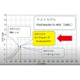 画像6: クレイジーオーシャン フラッシュリーダー（FL-2015）：2号 1.5m【ネコポス配送可】