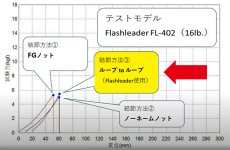 画像6: クレイジーオーシャン フラッシュリーダー（FL-2015）：2号 1.5m【ネコポス配送可】 (6)