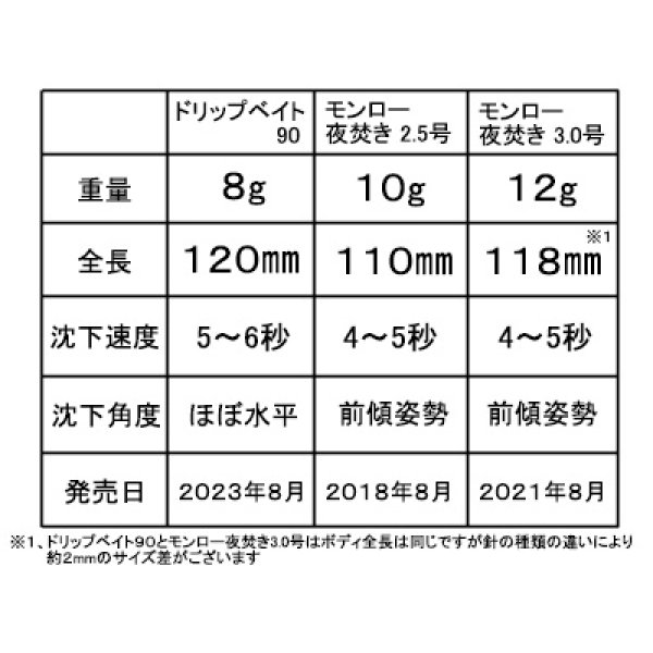 画像5: キーストン ドリップベイト90：イエローグローグリーン【ネコポス配送可】