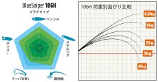 画像3: [ロッド]ヤマガブランクス ブルースナイパー PL106H■ネコポス対象外■ (3)