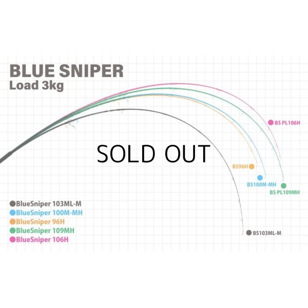 画像4: [ロッド]ヤマガブランクス ブルースナイパー 103ML-M■ネコポス対象外■