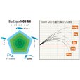 画像3: [ロッド]ヤマガブランクス ブルースナイパー 100M-MH■ネコポス対象外■ (3)