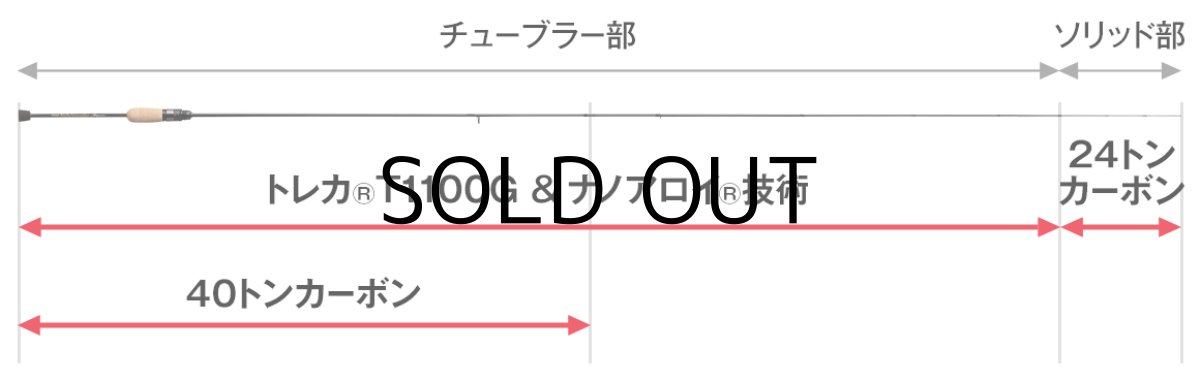 画像3: [ロッド]エバーグリーン スペリオル Superior SPRS-66SUL-S“スーパートゥイッギー”■ネコポス対象外■ (3)