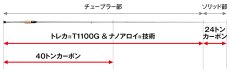 画像3: [ロッド]エバーグリーン スペリオル Superior SPRS-66SUL-S“スーパートゥイッギー”■ネコポス対象外■ (3)