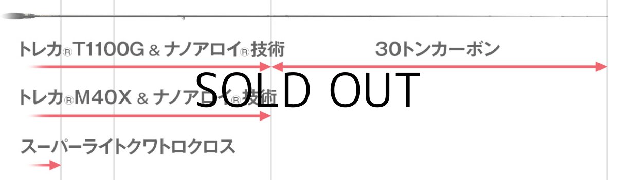 画像3: [ロッド]エバーグリーン スペリオル Superior SPRS-93MH-T“プロスペクター”■ネコポス対象外■ (3)