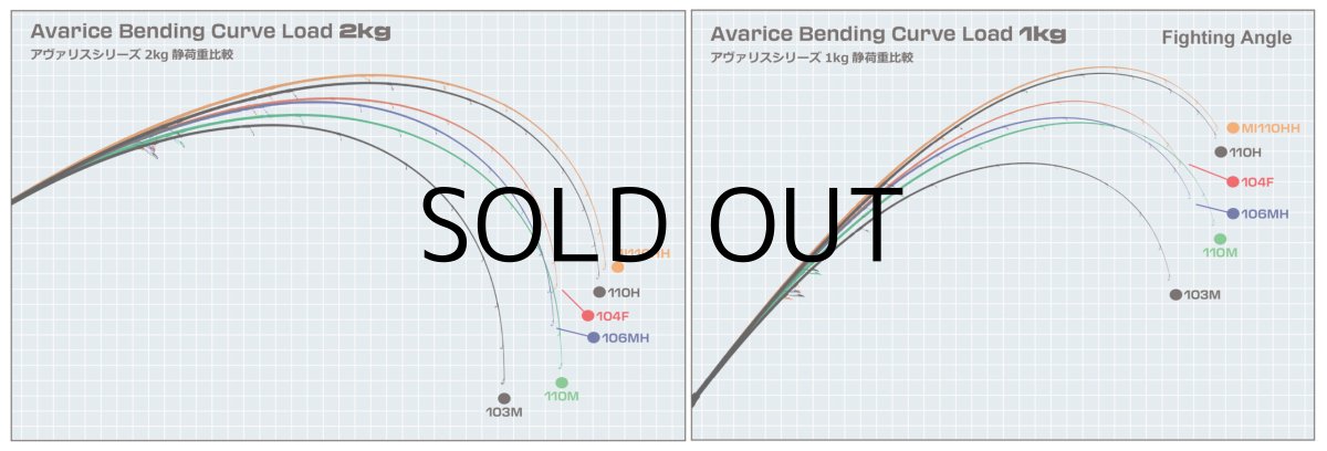 画像3: [ロッド]リップルフィッシャー Avarice104F■ネコポス対象外■ (3)