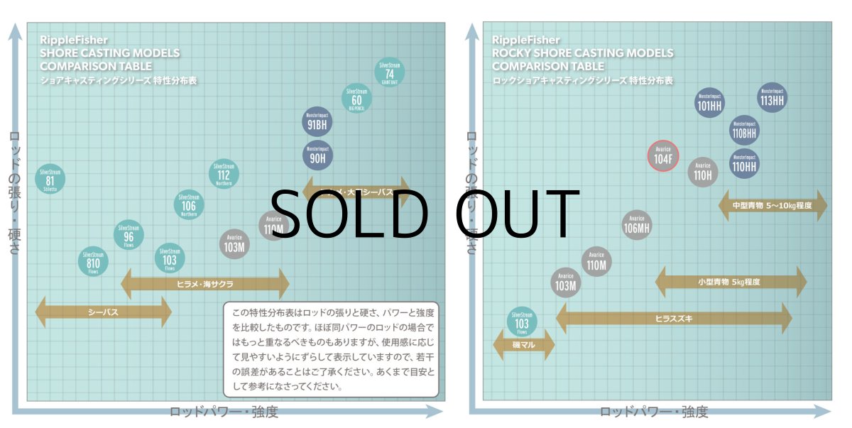 画像4: [ロッド]リップルフィッシャー Avarice104F■ネコポス対象外■ (4)
