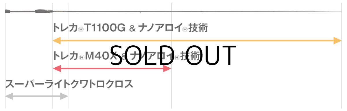 画像3: [ロッド]エバーグリーン スペリオル Superior SPRS-77M-T“リライアンス”■ネコポス対象外■ (3)