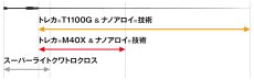 画像3: [ロッド]エバーグリーン スペリオル Superior SPRS-77M-T“リライアンス”■ネコポス対象外■ (3)