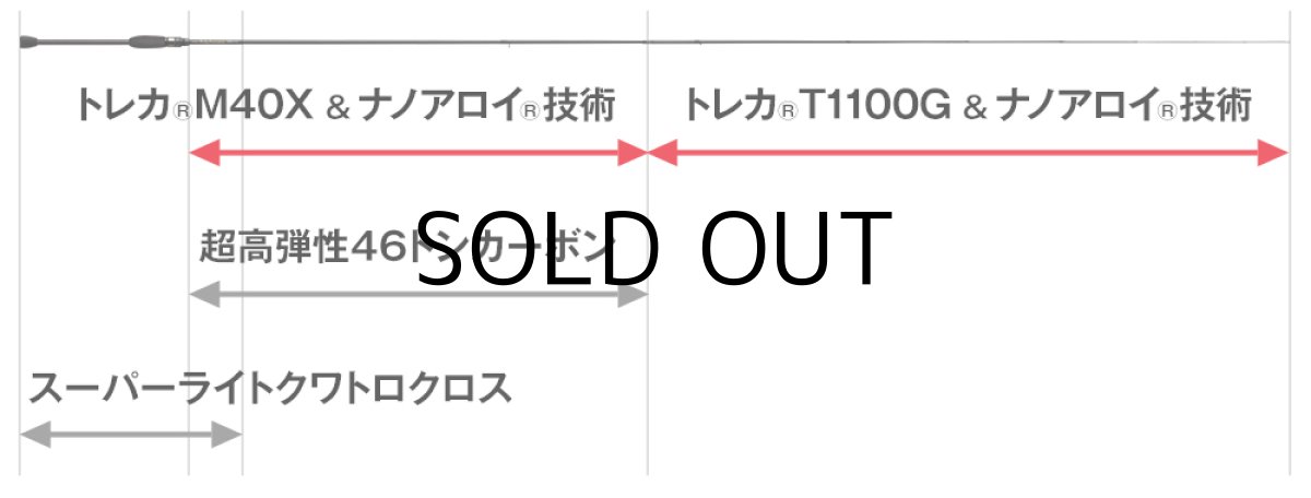 画像3: [ロッド]エバーグリーン スペリオル Superior SPRS-84M-T“マニューバー”■ネコポス対象外■ (3)