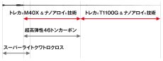 画像3: [ロッド]エバーグリーン スペリオル Superior SPRS-84M-T“マニューバー”■ネコポス対象外■ (3)