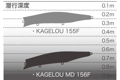 画像2: メガバス カゲロウ156F：GG KIN BORA【ネコポス配送可】