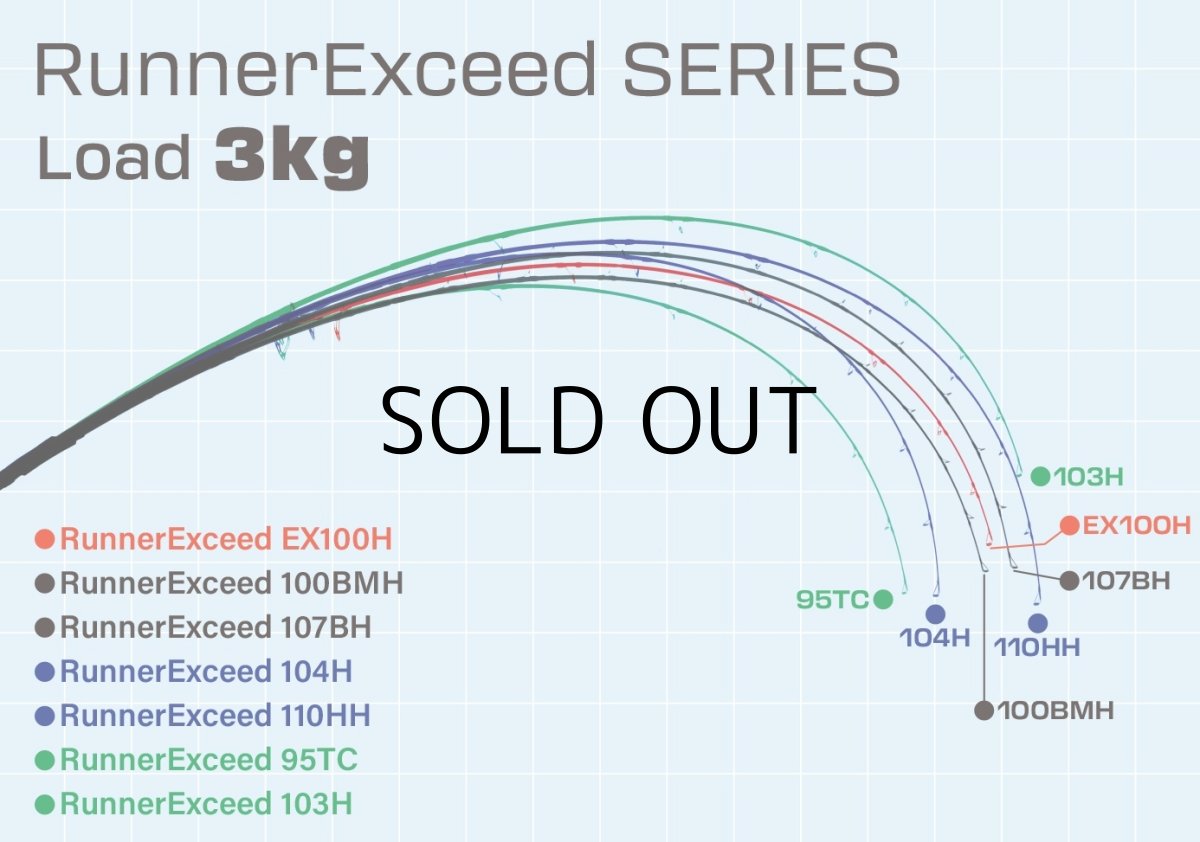 画像4: [ロッド]リップルフィッシャー Runner Exceed 100BMH（ベイトモデル）■ネコポス対象外■ (4)