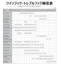 画像6: がまかつ 68959 スタンダードトレブルS-SP MH（HPS）：＃1（6本入り）■ネコポス対象外■ (6)