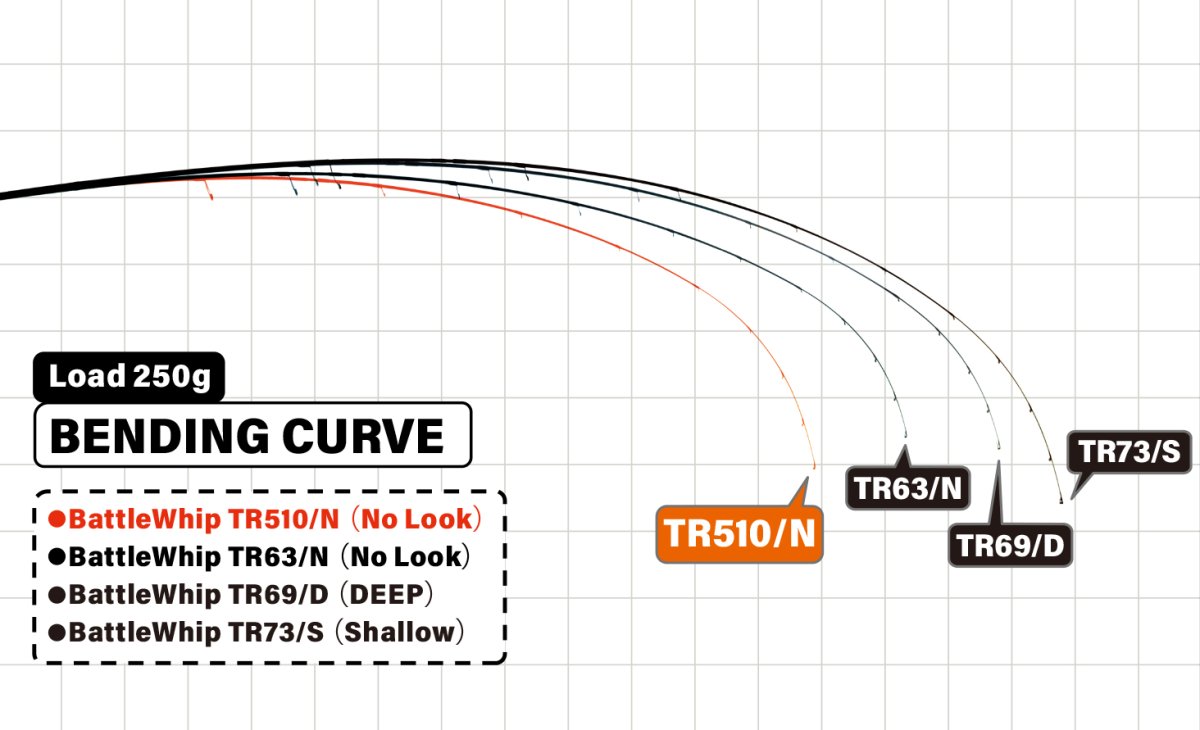 画像4: [ロッド]ヤマガブランクス バトルウィップ TR510/N Type-N（No Look） ■ネコポス対象外■ (4)
