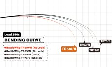 画像4: [ロッド]ヤマガブランクス バトルウィップ TR510/N Type-N（No Look） ■ネコポス対象外■ (4)