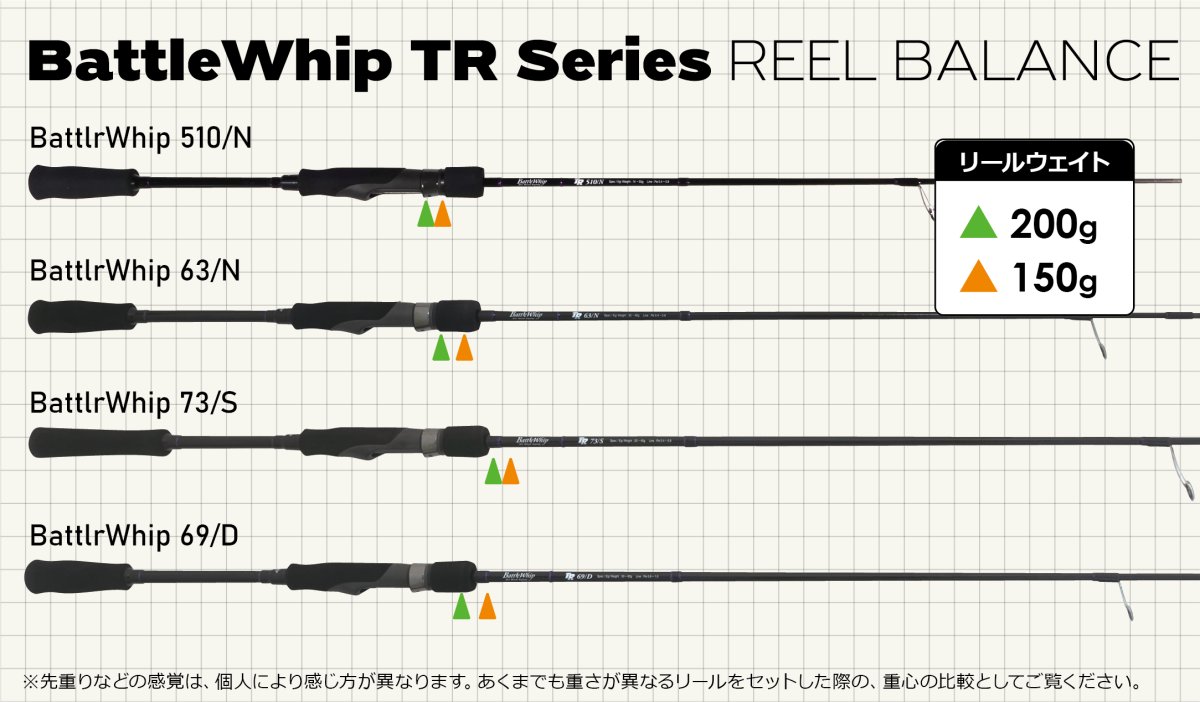 画像5: [ロッド]ヤマガブランクス バトルウィップ TR510/N Type-N（No Look） ■ネコポス対象外■ (5)