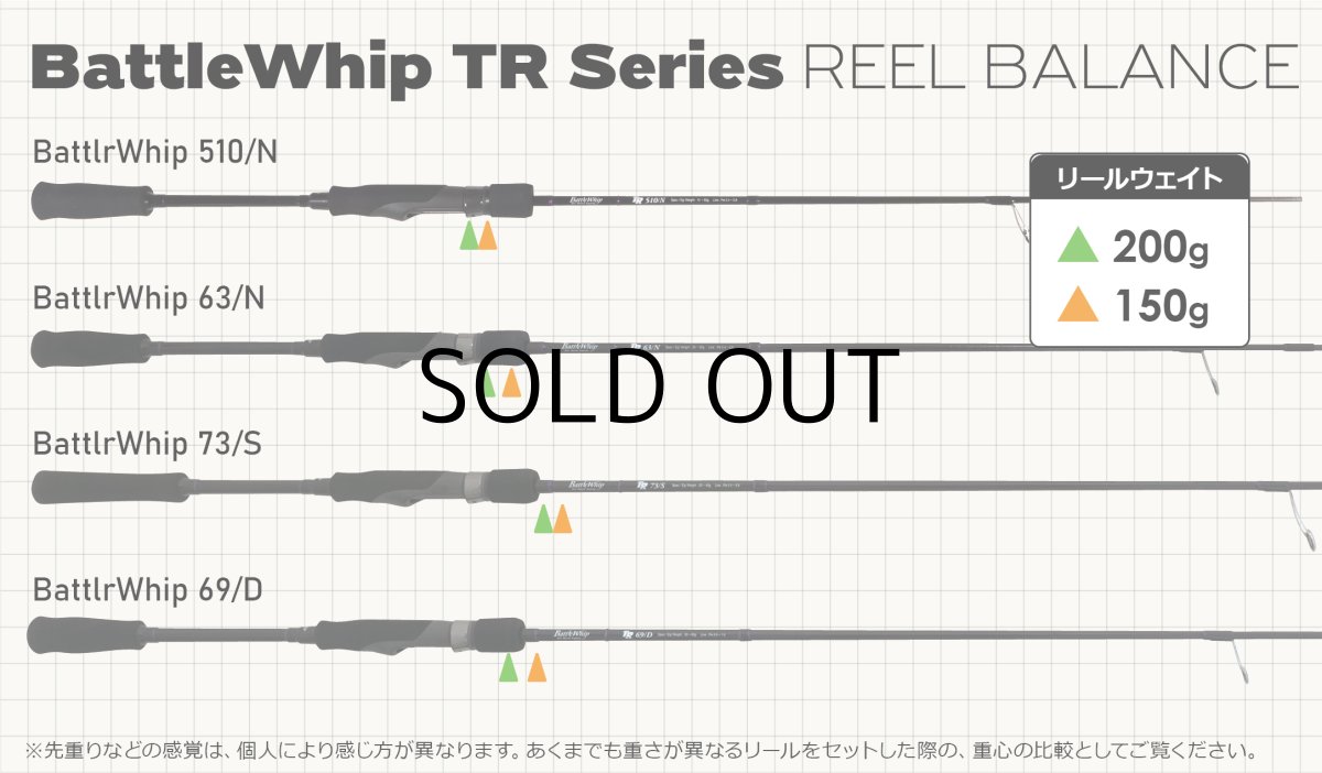 画像5: [ロッド]ヤマガブランクス バトルウィップ TR510/N Type-N（No Look） ■ネコポス対象外■ (5)