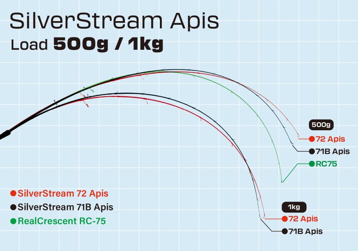 画像3: [ロッド]リップルフィッシャー SilverStream 71B Apis■ネコポス対象外■ (3)
