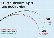 画像3: [ロッド]リップルフィッシャー SilverStream 71B Apis■ネコポス対象外■ (3)