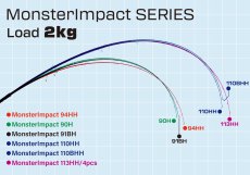 画像3: [ロッド]リップルフィッシャー MonsterImpact 94HH ■ネコポス対象外■ (3)
