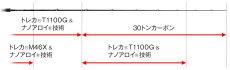 画像3: [ロッド]エバーグリーン ゼファー アバンギャルド Zephyr Avantgarde ZAGC-70H/XX“インドミタス70”■ネコポス対象外■ (3)