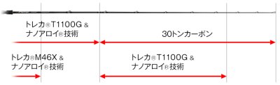画像1: [ロッド]エバーグリーン ゼファー アバンギャルド Zephyr Avantgarde ZAGC-70H/XX“インドミタス70”■ネコポス対象外■
