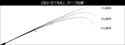 画像1: [ロッド]クレイジーオーシャン オーシャンソード ヴァーテックス スタビライザー511 OSV-511MLL■ネコポス対象外■