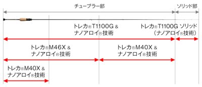 画像1: [ロッド]エバーグリーン スペリオル Superior SPRS-58SL-S“アキュリス”■ネコポス対象外■