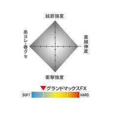 画像4: シーガー グランドマックスFX 60m：2号【ネコポス配送可】 (4)