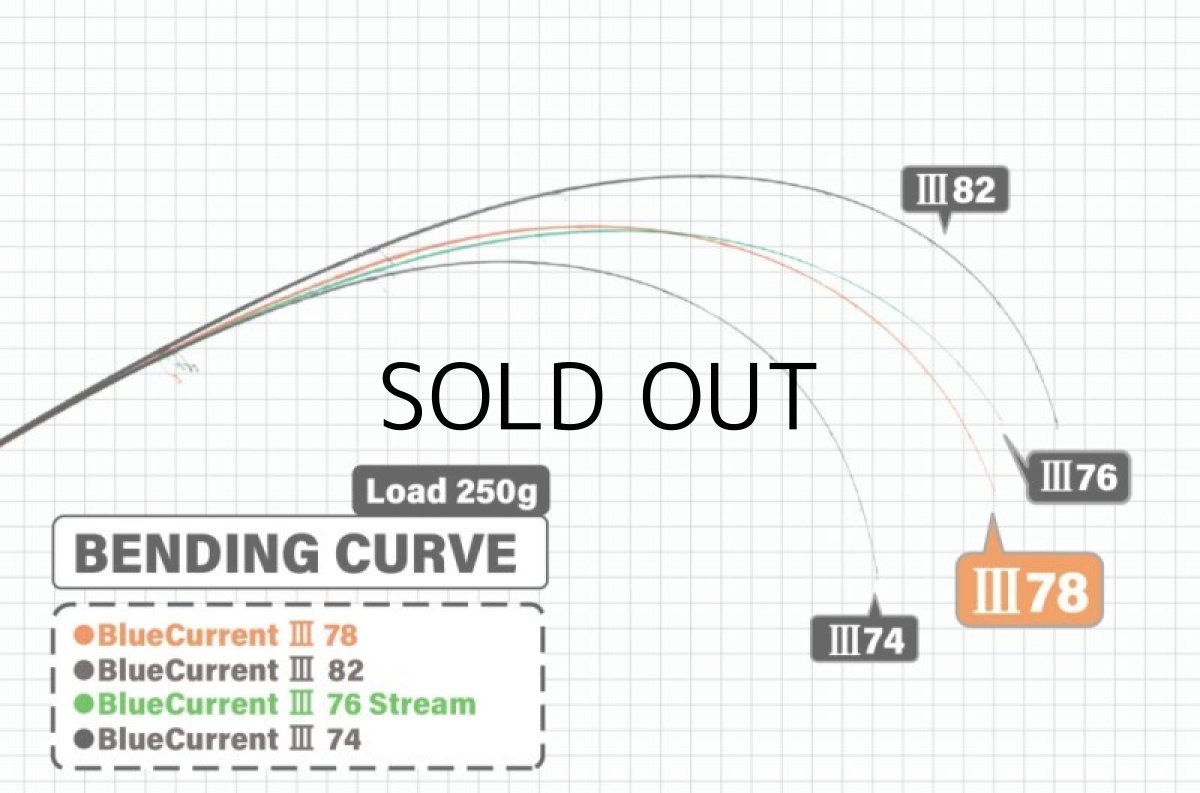 画像3: [ロッド]ヤマガブランクス ブルーカレントIII 78■ネコポス対象外■ (3)