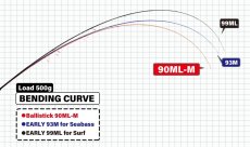 画像1: [ロッド]ヤマガブランクス バリスティック Ballistick 90ML-M■ネコポス対象外■ (1)