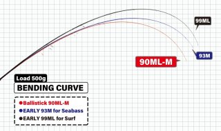 ロッド]ヤマガブランクス バリスティック・ヒラ Ballistick HIRA 11MH