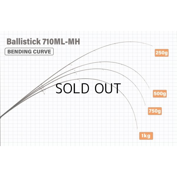 画像1: [ロッド]ヤマガブランクス バリスティック Ballistick 710ML-MH■ネコポス対象外■