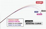 [ロッド]ヤマガブランクス バリスティック Ballistick 1010MH■ネコポス対象外■
