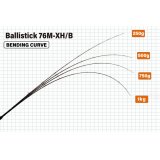 [ロッド]ヤマガブランクス バリスティック Ballistick 76M-XH/B■ネコポス対象外■